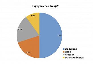 Naturopatski nasveti (363)